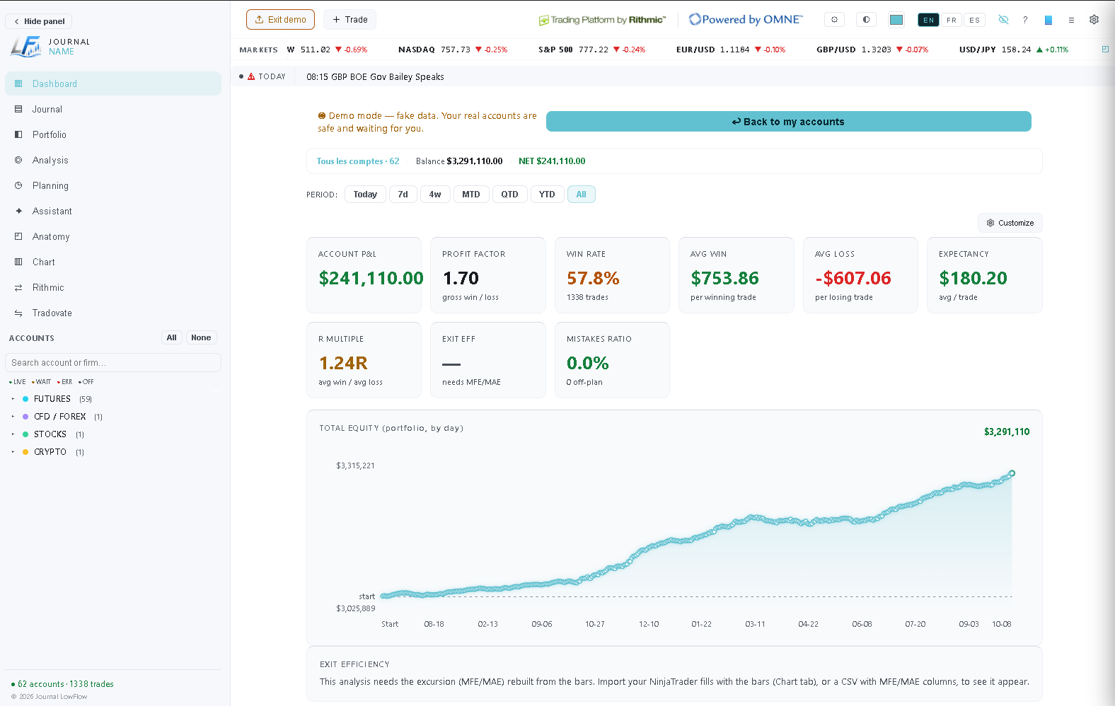 LowFlow journal dashboard: account selection, periods, statistics cards and equity curve